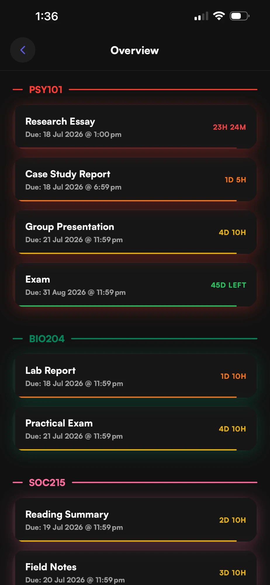 The Overview screen: every pending assignment grouped by subject and sorted by urgency, starting with PSY101’s Research Essay at 23H 24M.